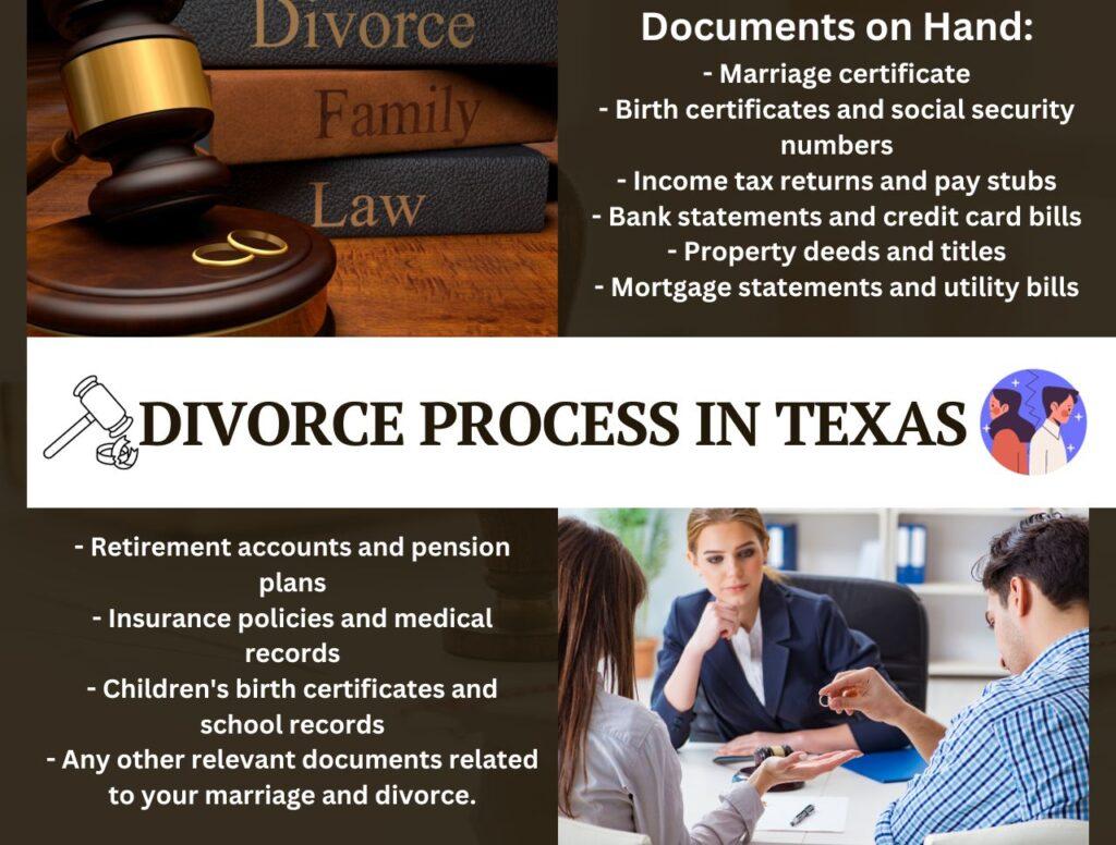 File for a Divorce in Texas without a Lawyer