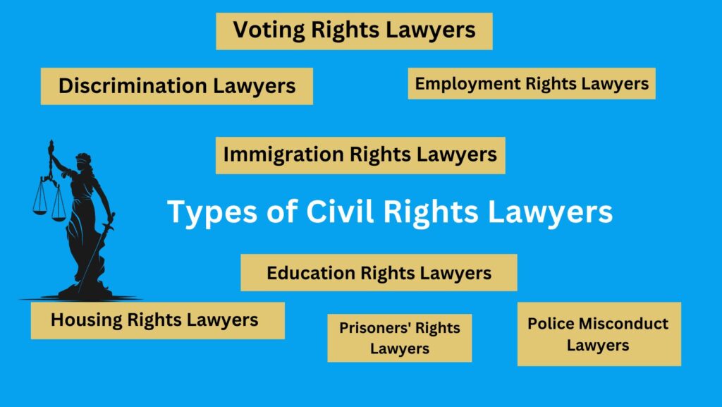Types of Civil Rights Lawyers